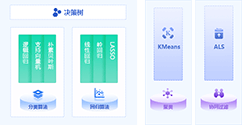 实时计算存储-海量数据存储