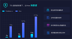 实时计算存储-数据敏捷计算