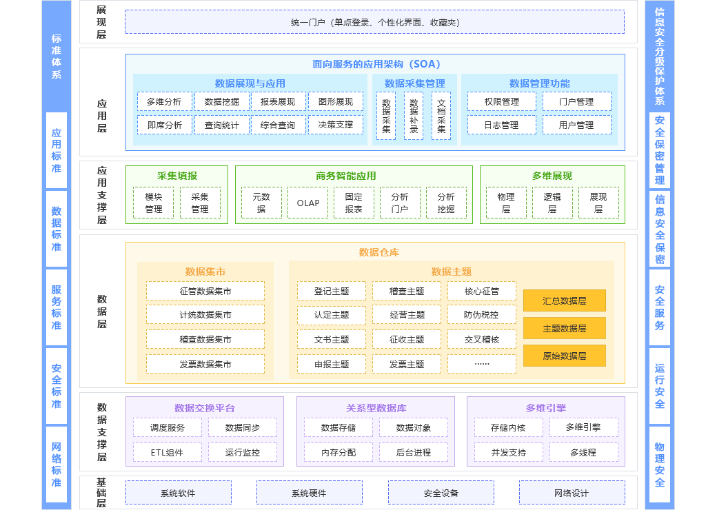 数据交换管理-税务行业案例 数据交换管理-税务行业案例