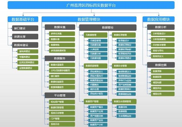 数据交换管理-政务行业案例 数据交换管理-政务行业案例