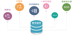 数据集成管理丰富的数据组件