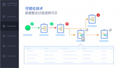 数据集成管理-透明化数据集成监控