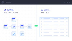 数据集成管理-隔离设计，应用更稳定