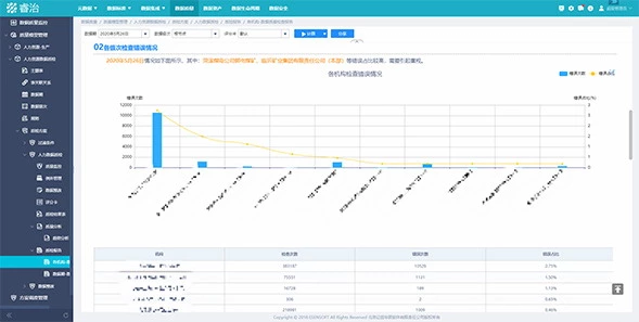 智能数据治理平台-能源行业案例 智能数据治理平台-能源行业案例