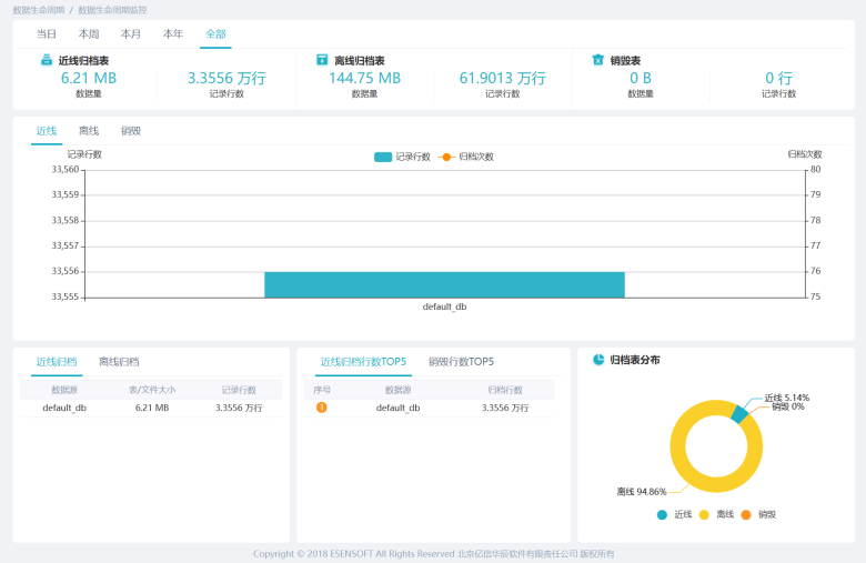 数据治理平台数据安全管理