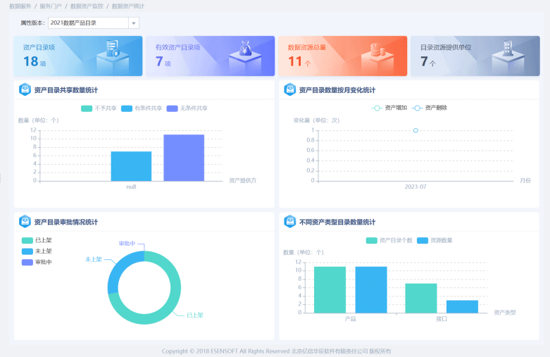 数据治理平台数据资产管理