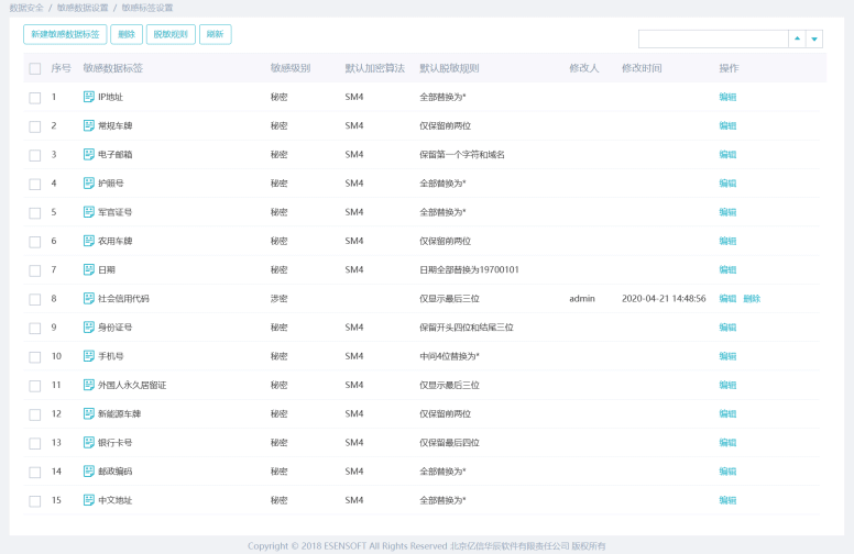 数据治理平台数据安全管理