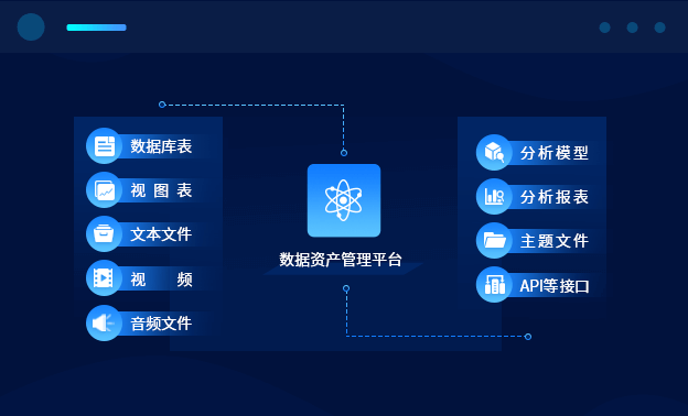 数据资产管理-丰富的数据资产类型