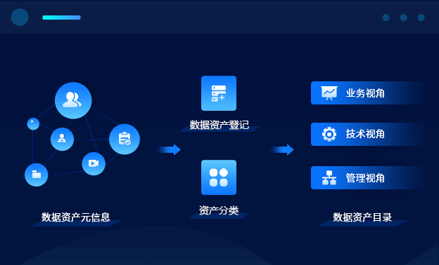 数据资产管理-智能的目录活化管理