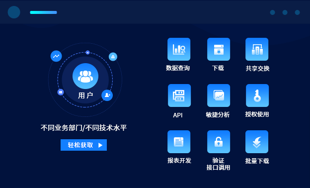数据资产管理-多样的数据服务方式