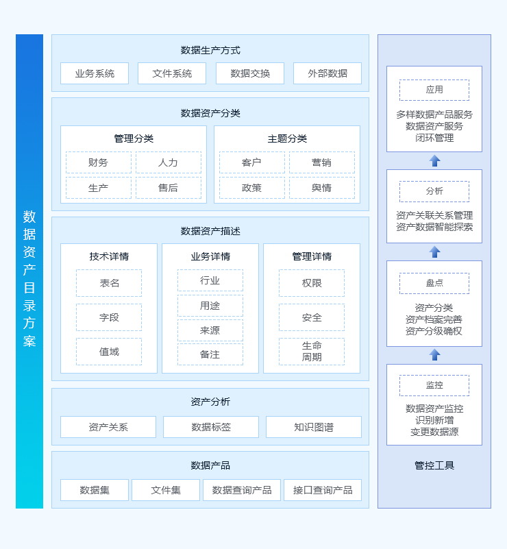 数据资产中心解决方案