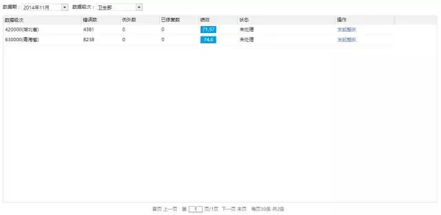 数据治理