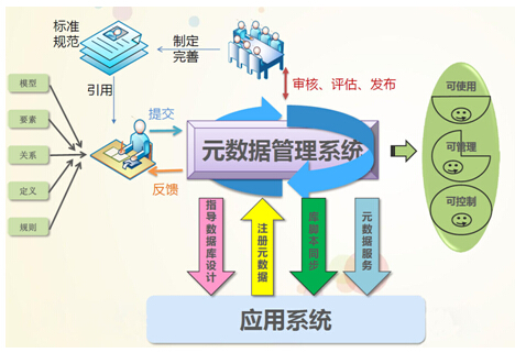 标准化体系示意图