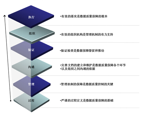 策略与方法分析图 