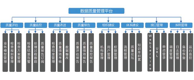 数据质量流程图