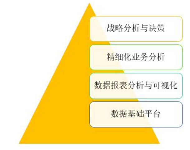 数据分析平台，数据治理，亿信华辰