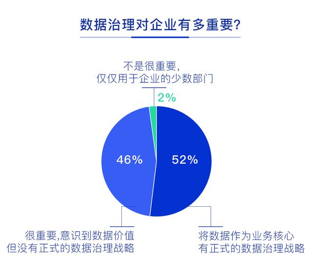 数据治理