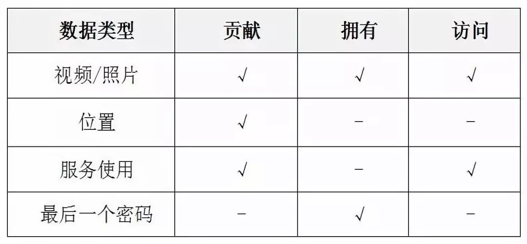 COA矩阵的使用示例