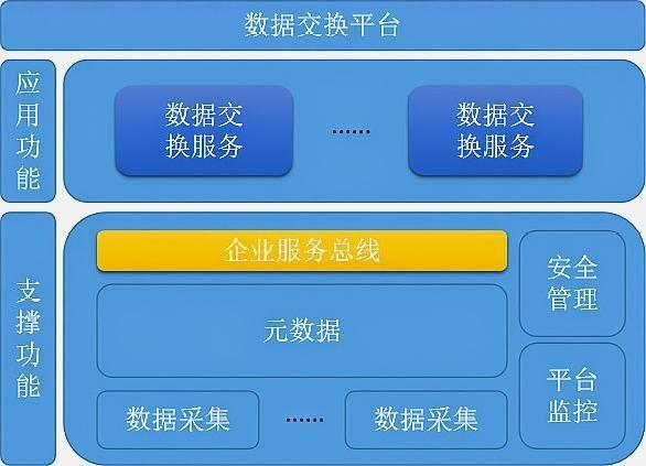 数据交换平台功能结构