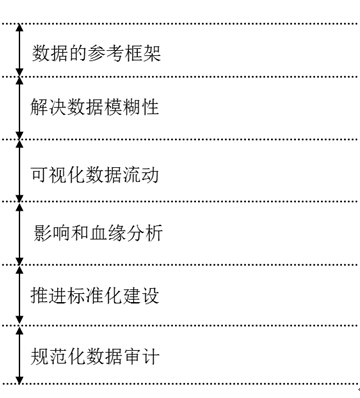 数据管理分析图