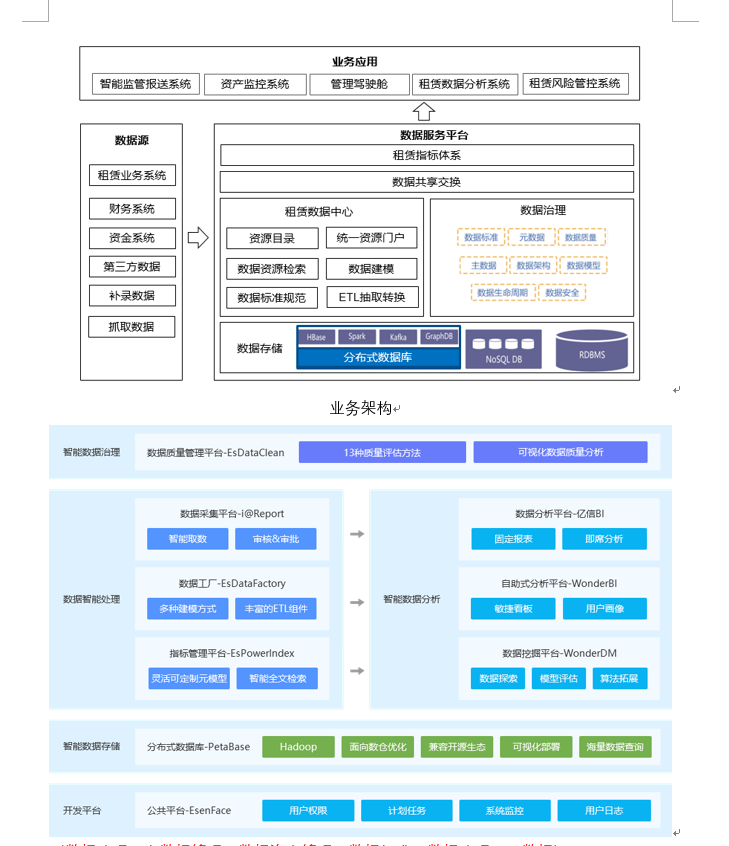 数据治理