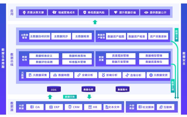 BI,亿信BI,亿信一站式数据治理管理平台-<a href=