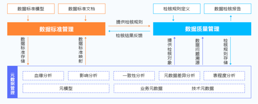 数据挖掘，亿信华辰