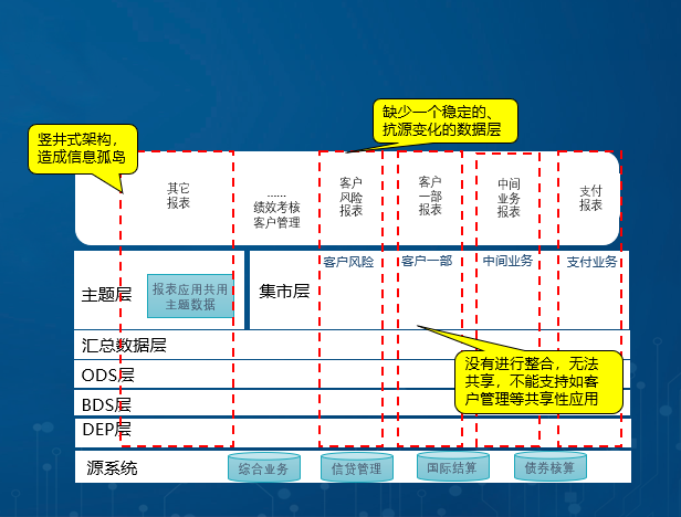 数据治理