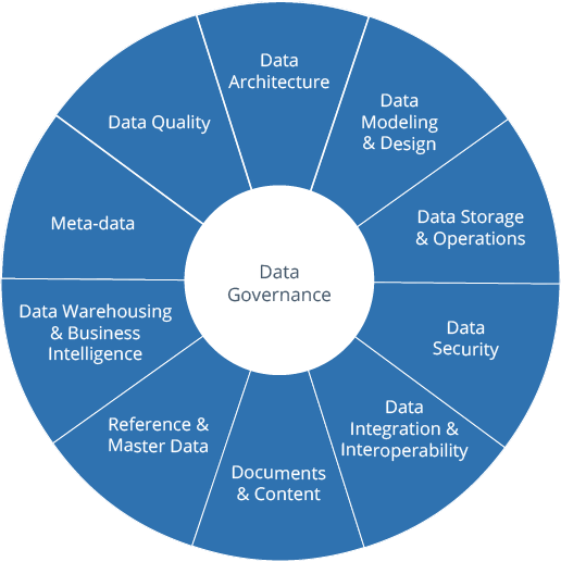 Data-Governance-topics