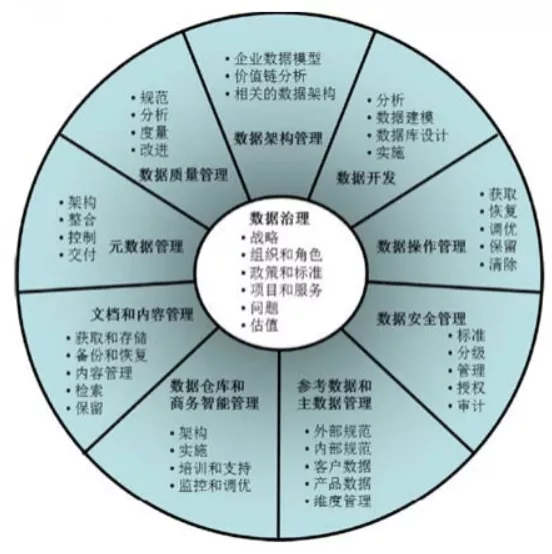 数据治理包括哪些方面.png