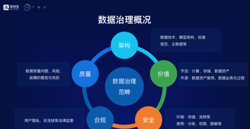蚂蚁金服数据治理.png
