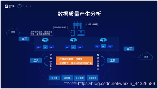 蚂蚁金服数据质量产生分析.png