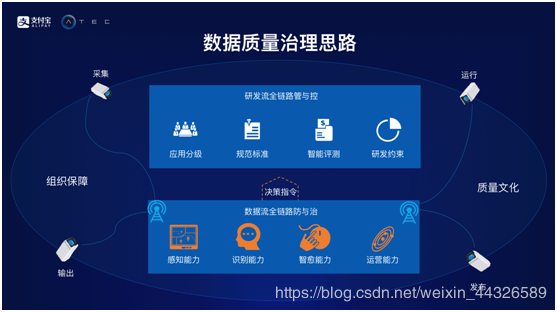 数据治理治理思路.png