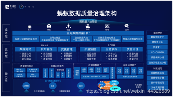 蚂蚁数据质量治理架构.png