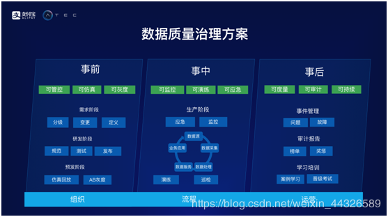 数据质量治理方案.png