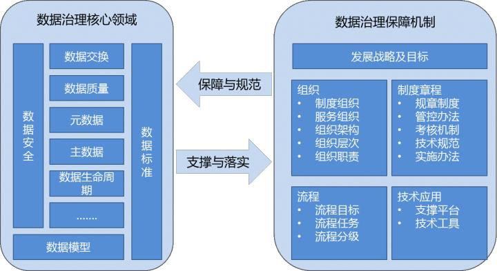 电力数据治理.jpg