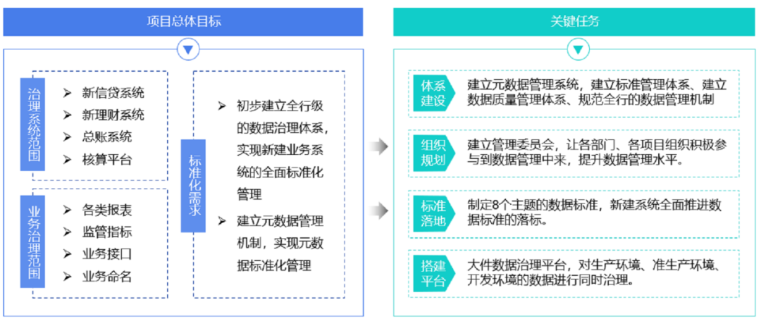 亿信银行数据治理四新策略.png