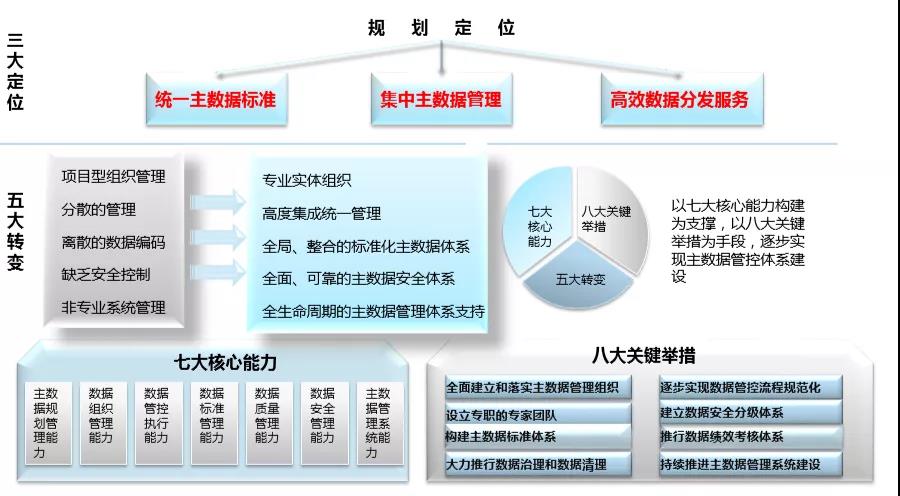 南山集团主数据管理.jpg