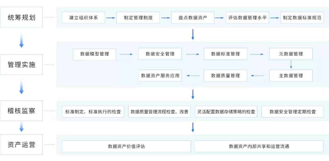 数据治理实施步骤.jpg