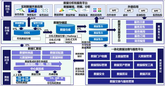 一体化数据治理与服务平台与数据资源中心的关系.jpg