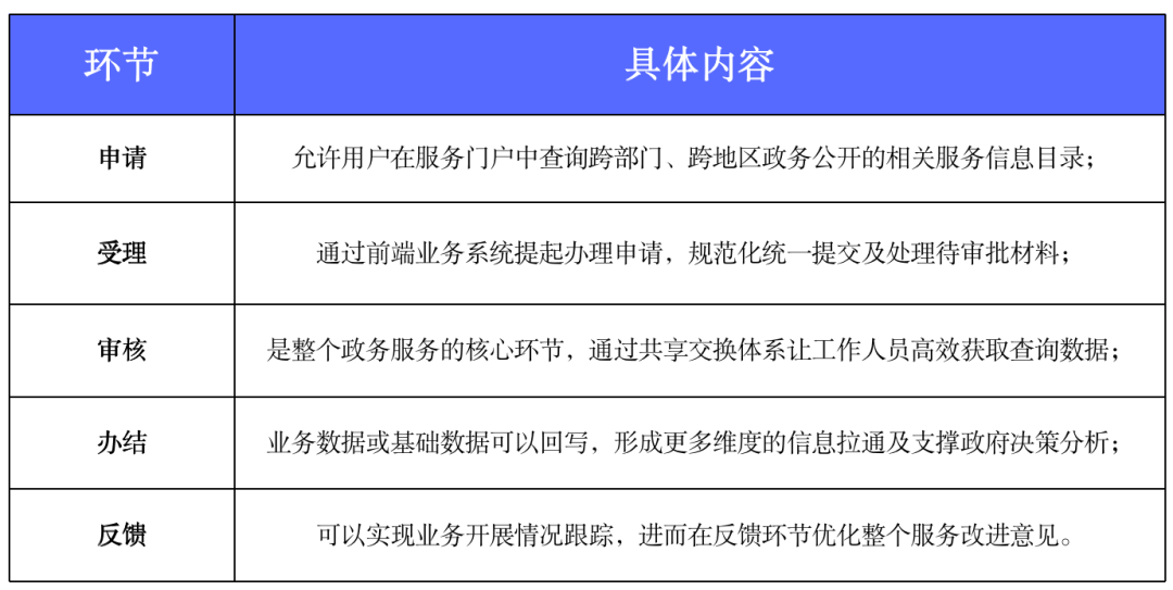 政务大数据建设包含哪些内容.png