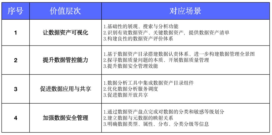 2加强数据安全管理.jpg