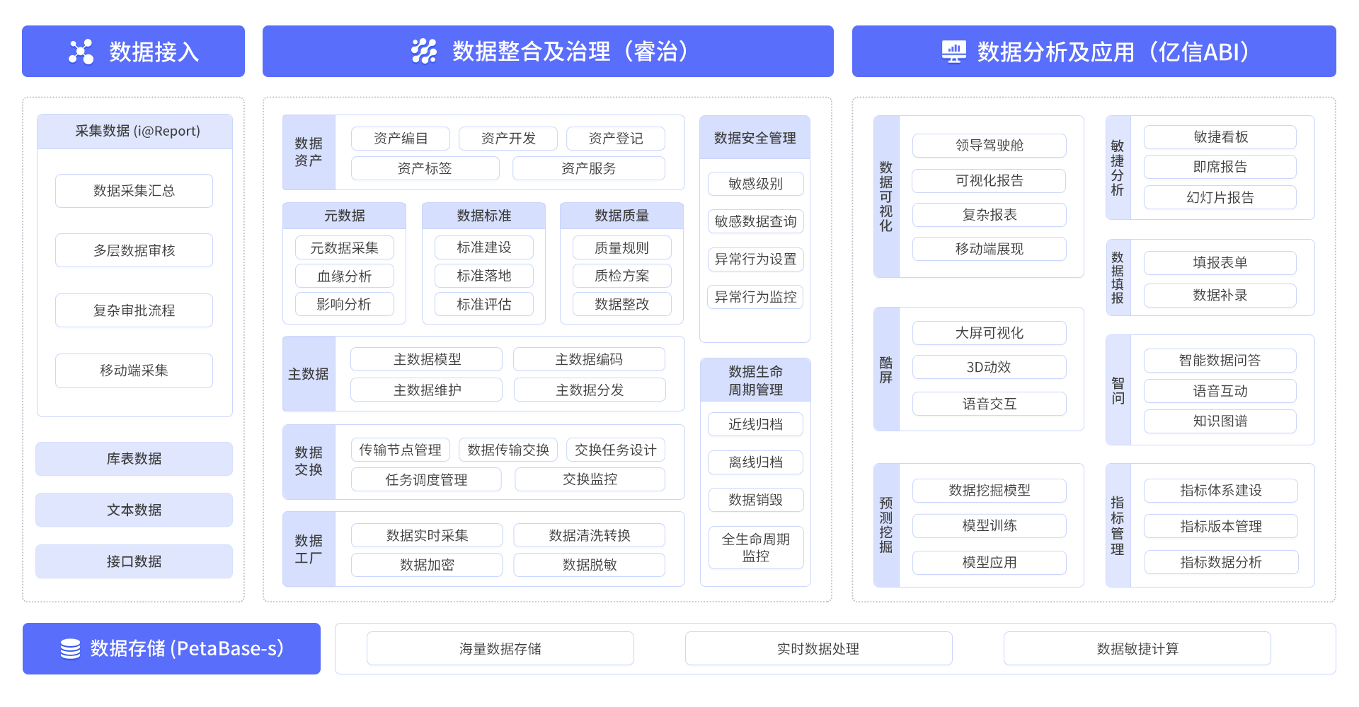 亿信华辰全产品图.png