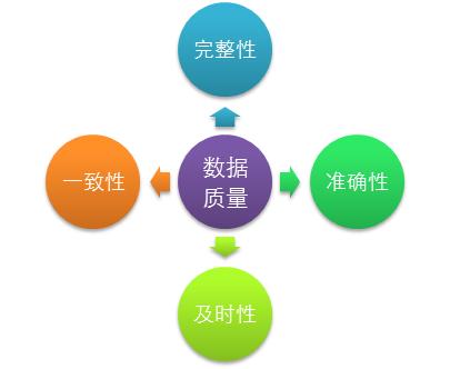 数据完整性.jpg
